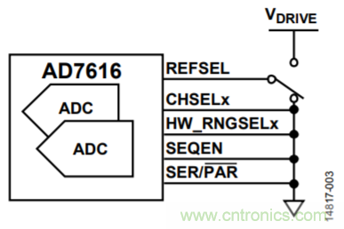 配置AD7616用于高動(dòng)態(tài)范圍應(yīng)用的設(shè)置示例
