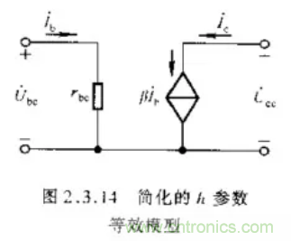 基本放大電路里的這些問題你知道嗎？