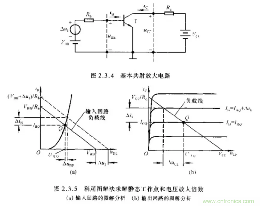 基本放大電路里的這些問題你知道嗎？