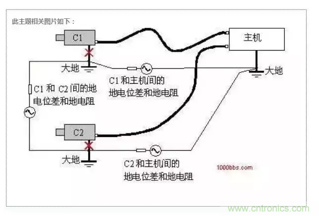 地環(huán)路干擾是怎么蹦出來(lái)的？如何能除掉它？