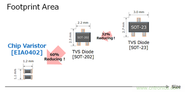 穩(wěn)壓、TVS二極管和壓敏電阻的區(qū)別？使用時(shí)應(yīng)進(jìn)行比較的4個(gè)要點(diǎn)