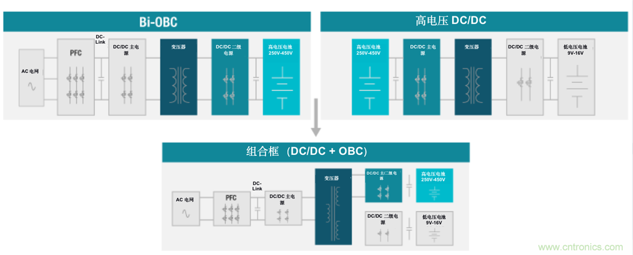 TI新能源汽車多合一動(dòng)力總成系統(tǒng)解決方案，助您快速實(shí)現(xiàn)輕量、高效、降本