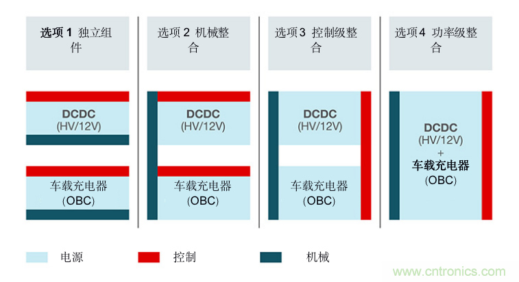 TI新能源汽車多合一動(dòng)力總成系統(tǒng)解決方案，助您快速實(shí)現(xiàn)輕量、高效、降本