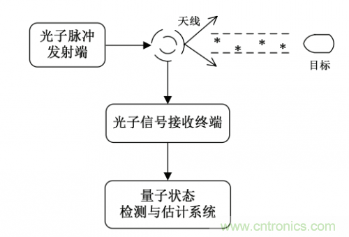 干貨 | 量子雷達(dá)的概要