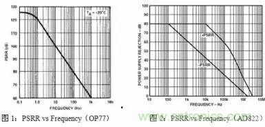 多角度分析運(yùn)放電路如何降噪，解決方法都在這里了！