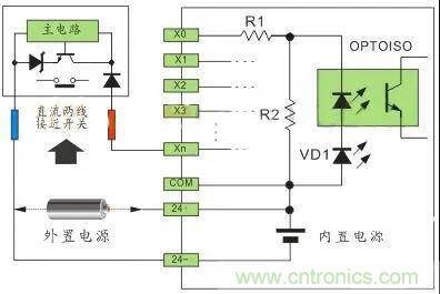 PLC與傳感器的接線都不會(huì)，還學(xué)啥PLC？