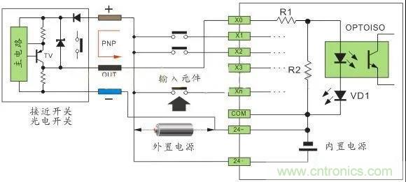 PLC與傳感器的接線都不會(huì)，還學(xué)啥PLC？