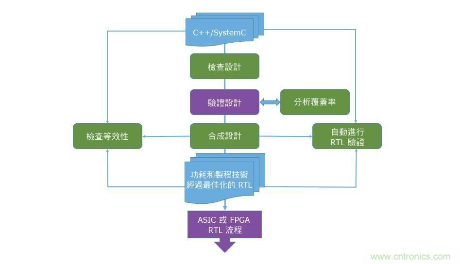 AI加速器生態(tài)系統(tǒng)