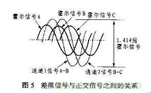 分析混合信號磁場轉(zhuǎn)換器AD22157工作原理和特性及應(yīng)用