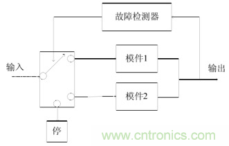 一文讀懂“容錯”與“冗余”技術(shù)