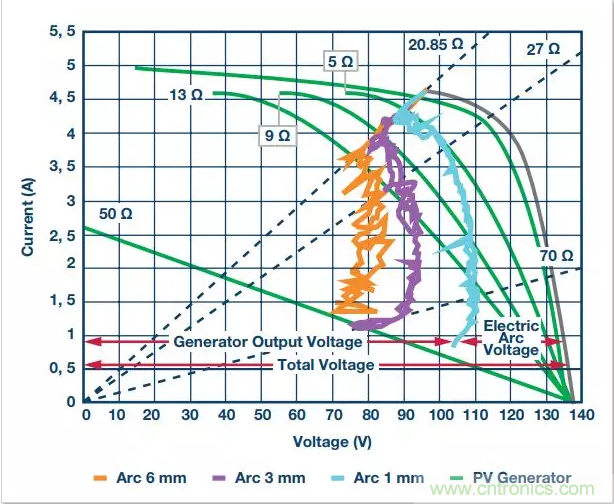 ADI助力新基建丨光伏系統(tǒng)的必備“技能”——電弧檢測