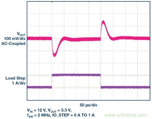 采用BGA封裝的低EMI μModule穩(wěn)壓器有助于簡化設(shè)計