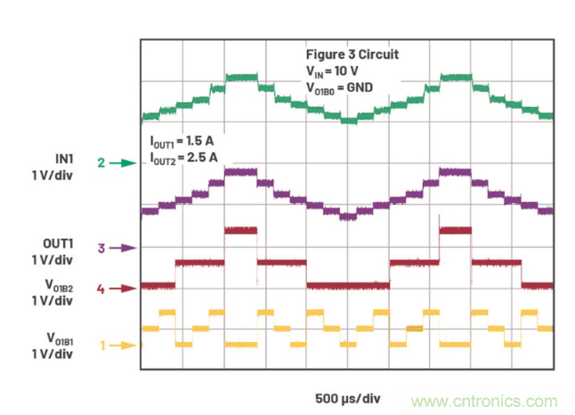 受電源IC需求挑戰(zhàn)，輕松實現(xiàn)精確調(diào)節(jié)的電源電壓！