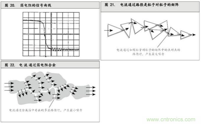 10個技術(shù)理由：金屬箔電阻內(nèi)在特殊設(shè)計