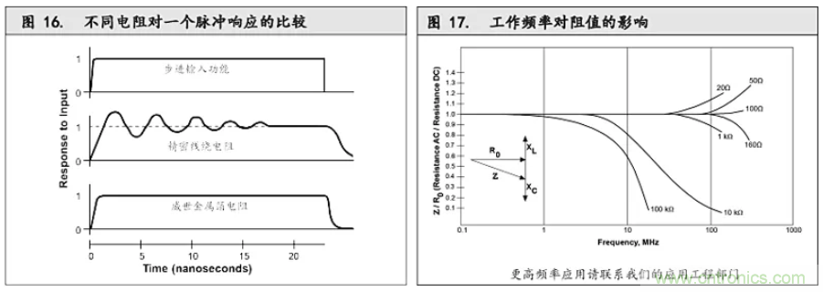 10個技術(shù)理由：金屬箔電阻內(nèi)在特殊設(shè)計