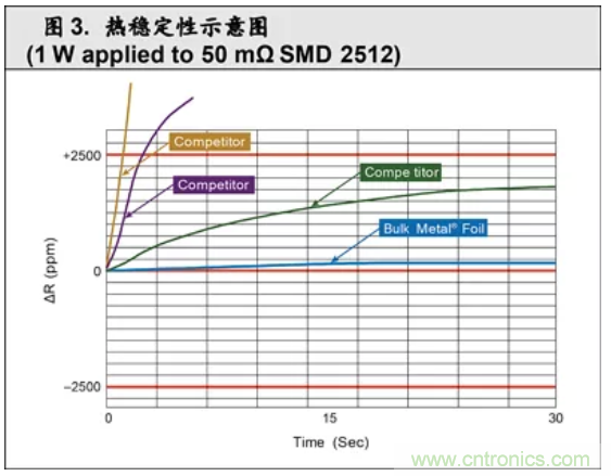 10個技術(shù)理由：金屬箔電阻內(nèi)在特殊設(shè)計