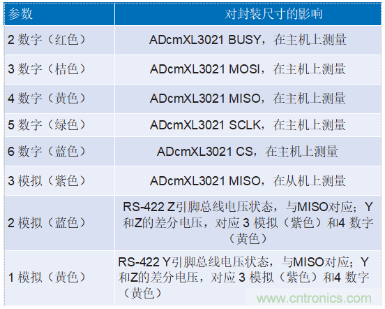 為工業(yè)4.0啟用可靠的基于狀態(tài)的有線(xiàn)監(jiān)控——第2部分