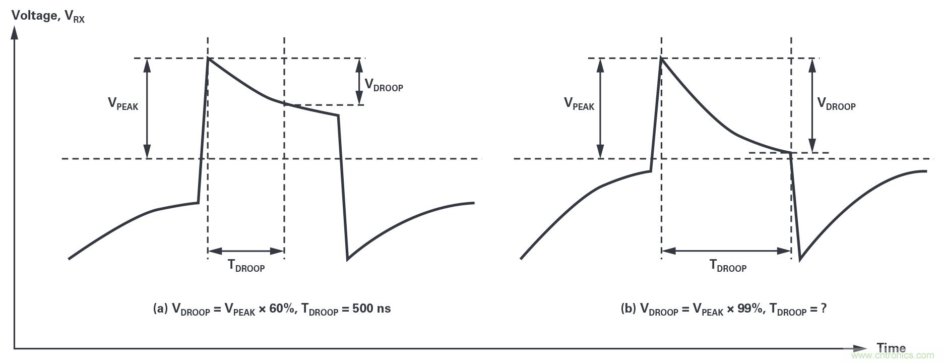 為工業(yè)4.0啟用可靠的基于狀態(tài)的有線(xiàn)監(jiān)控——第2部分