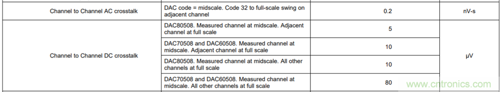 DAC80508多通道DAC在高精度測試測量中的應(yīng)用