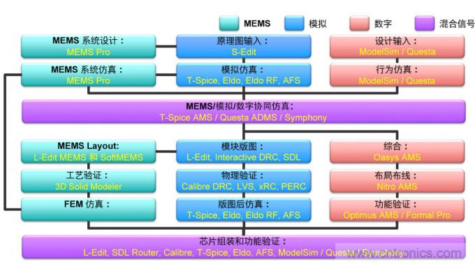 自動駕駛需要智能傳感器系統(tǒng)