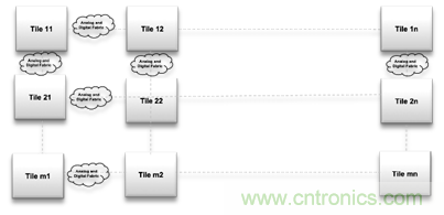 多級(jí)存儲(chǔ)器與模擬內(nèi)存內(nèi)計(jì)算完美融合，人工智能邊緣處理難題迎刃而解