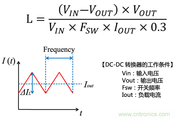 功率電感器基礎第1章：何謂功率電感器？工藝特點上的差異？