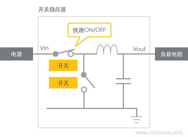 功率電感器基礎(chǔ)第1章：何謂功率電感器？工藝特點上的差異？