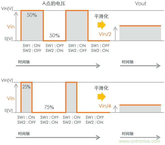 功率電感器基礎(chǔ)第1章：何謂功率電感器？工藝特點上的差異？