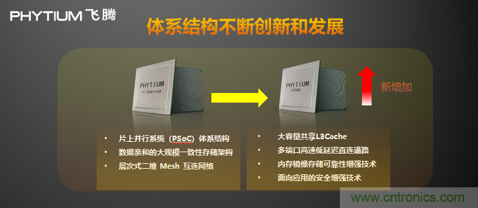 飛騰發(fā)布多路服務(wù)器CPU騰云S2500  以五大核心能力賦能新基建