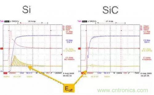 SiC吸引力為何如此的大？在電力電子上又有哪些應(yīng)用？