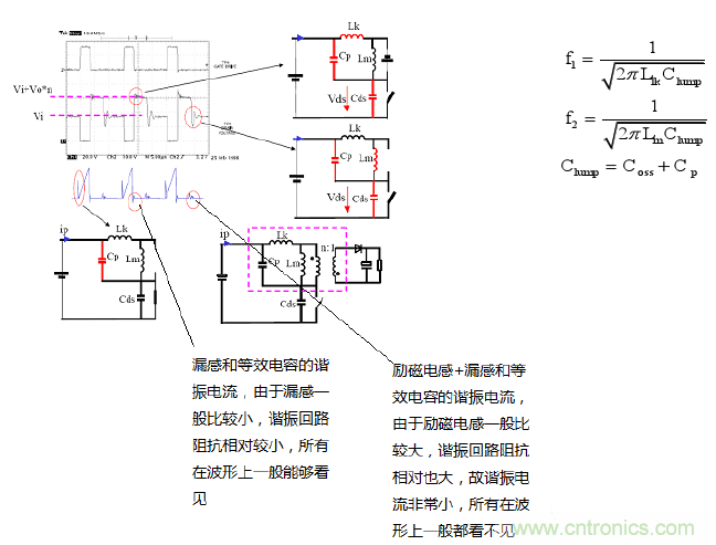 CCM與DCM模式到底有什么區(qū)別？