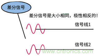 差分信號及差分放大電路有什么作用？