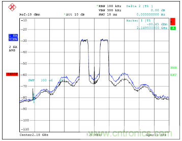 如何調(diào)節(jié)MAX2009/MAX2010 RF預(yù)失真器來優(yōu)化系統(tǒng)性能？