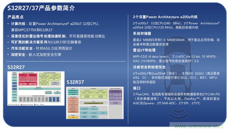 高分辨率雷達(dá)如何匹配合適的雷達(dá)MCU？