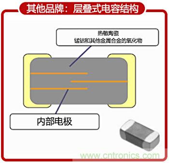 NTC熱敏電阻基礎(chǔ)以及應(yīng)用和選擇