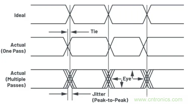 關(guān)于現(xiàn)場總線技術(shù)，這篇文章我想推薦給你