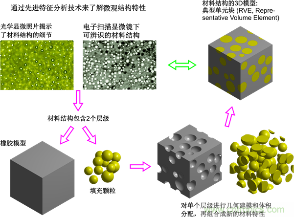 智能汽車對組件的設計都有哪些要求？