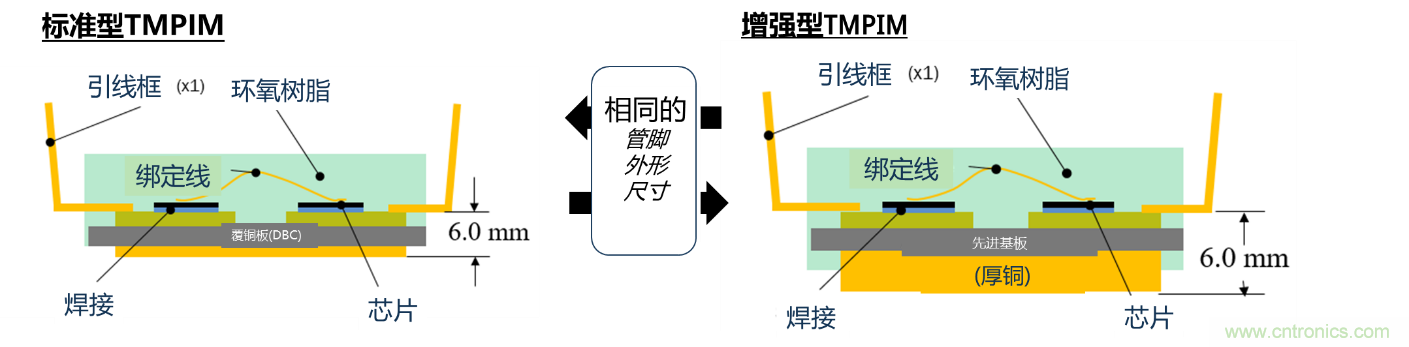 更高能效、穩(wěn)定可靠的工業(yè)驅動模塊和開箱即用的電機開發(fā)套件