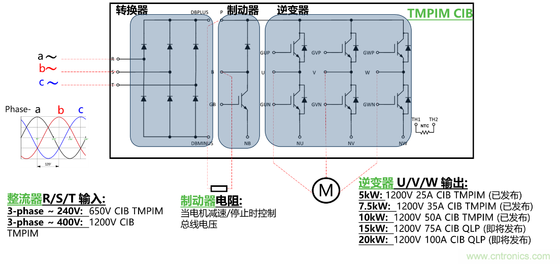 更高能效、穩(wěn)定可靠的工業(yè)驅動模塊和開箱即用的電機開發(fā)套件