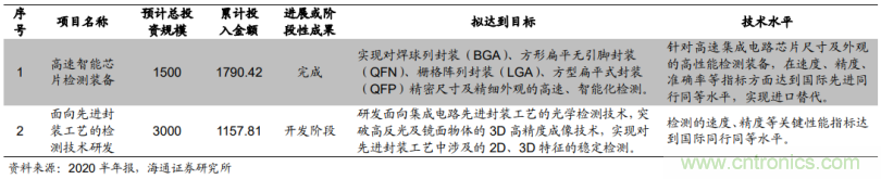 1.6億收購德國公司MueTec，天準科技布局半導體設(shè)備的野心