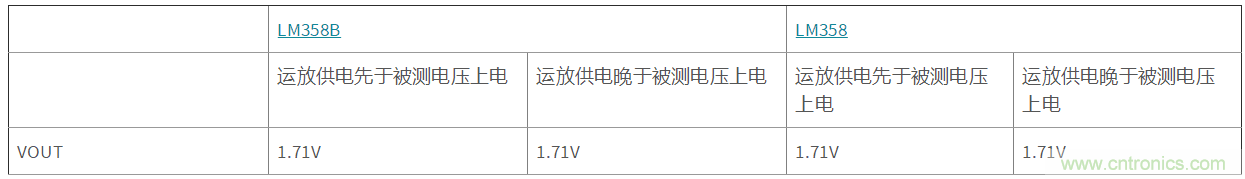 運放輸出鉗位機理及避免辦法