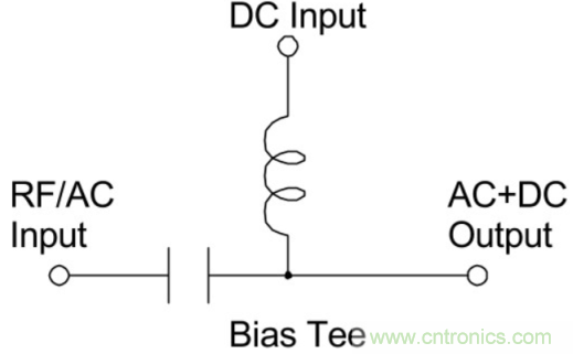 究竟啥是射頻電感？