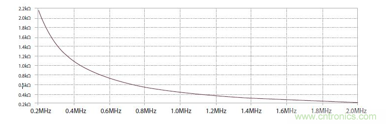 如何有效地檢測(cè)Sic MOSFET？