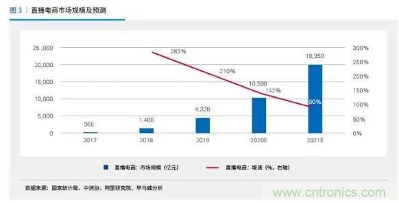 年終盤點(diǎn) | 2020年的新零售打了哪些翻身仗？