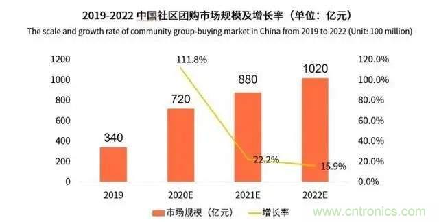 年終盤點(diǎn) | 2020年的新零售打了哪些翻身仗？