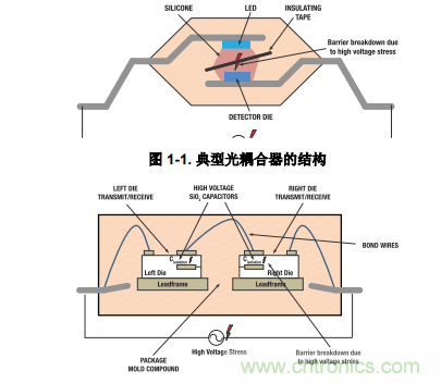 如何采用數(shù)字隔離器替代光耦合器來改善系統(tǒng)性能？