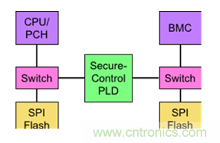 萊迪思Mach-NX：可信系統(tǒng)的基石，實(shí)現(xiàn)強(qiáng)大加密