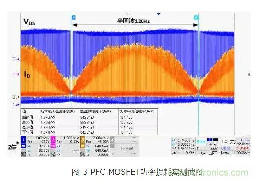 如何解決MOS管小電流發(fā)熱？