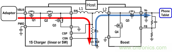 了解移動電源充電的基本知識