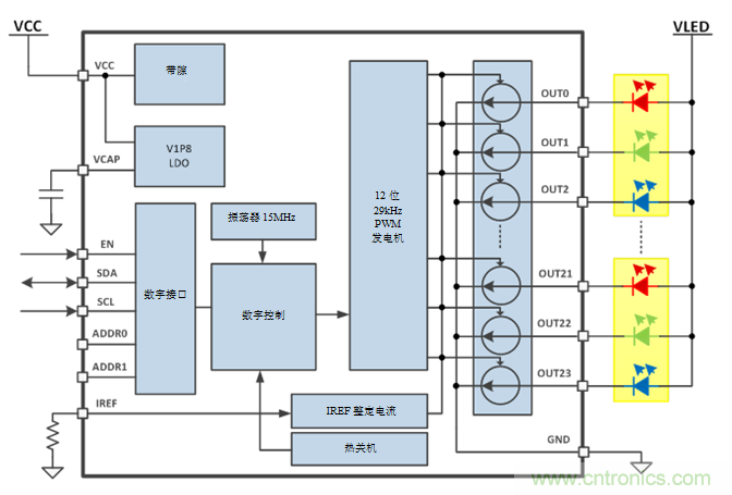 使用RGBW LED驅動提升LED人機界面設計